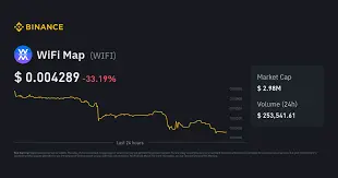 WiFi Map